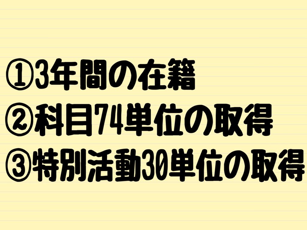 卒業に必要なこと